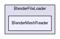 /var/www/test/server/website/imhotep/Assets/Core/Patient/BlenderFileLoader/BlenderMeshReader