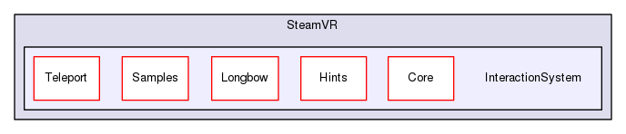 /var/www/test/server/website/imhotep/Assets/ThirdParty/SteamVR/InteractionSystem