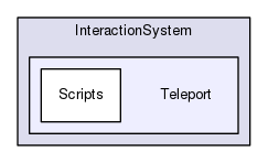 /var/www/test/server/website/imhotep/Assets/ThirdParty/SteamVR/InteractionSystem/Teleport