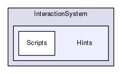 /var/www/test/server/website/imhotep/Assets/ThirdParty/SteamVR/InteractionSystem/Hints